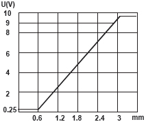 Φ6.5-3-2.jpg